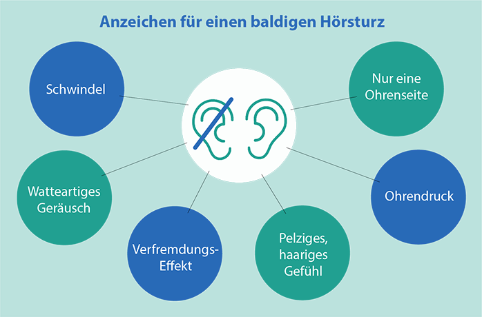 Infografik zum Thema Anzeichen für einen baldigen Hörsturz